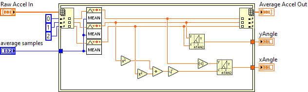 ADIS16448 Accelerometer Angle Cal.vi